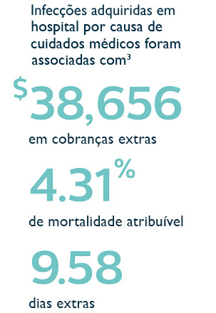 Controle de infec&ccedil;&atilde;o em hospitais &eacute; um problema significante que deve ser gerenciado.