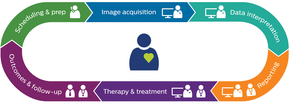 Infogr&aacute;fico das principais funcionalidades