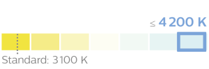 gr&aacute;fico wvu